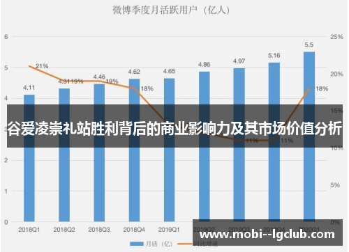 谷爱凌崇礼站胜利背后的商业影响力及其市场价值分析 谷爱凌崇礼站胜利背后的商业影响力及其市场价值分析