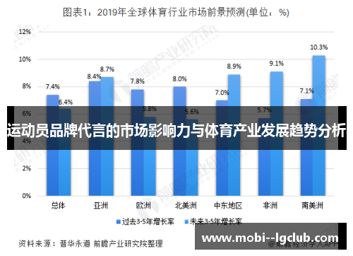 运动员品牌代言的市场影响力与体育产业发展趋势分析