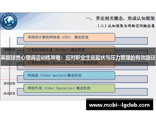 英超球员心理调适训练策略:应对职业生涯起伏与压力管理的有效路径 英超球员心理调适训练策略:应对职业生涯起伏与压力管理的有效路径