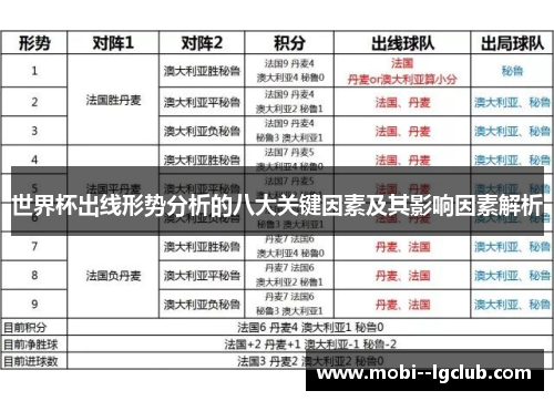世界杯出线形势分析的八大关键因素及其影响因素解析