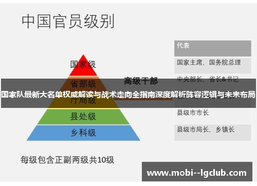 国家队最新大名单权威解读与战术走向全指南深度解析阵容逻辑与未来布局 国家队最新大名单权威解读与战术走向全指南深度解析阵容逻辑与未来布局